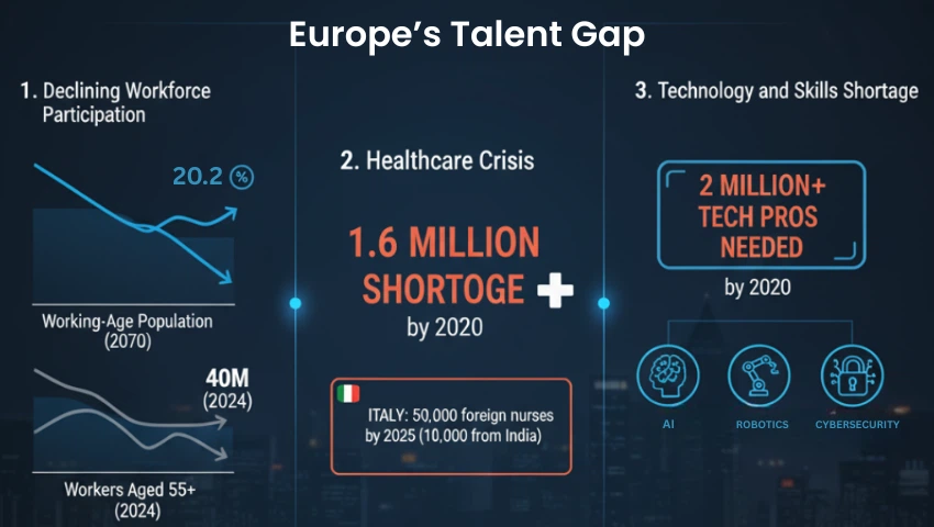 europe labour shortage